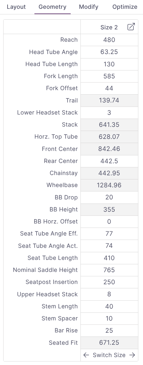 Geometry chart. Sizes can be added using the expanded table